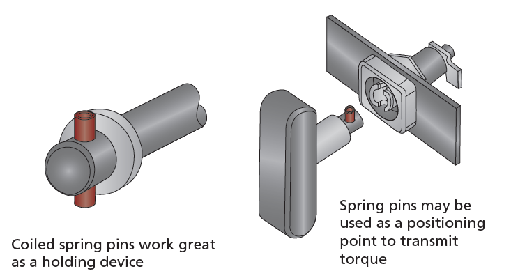 Pins And Wire Forms Information | G.L. Huyett